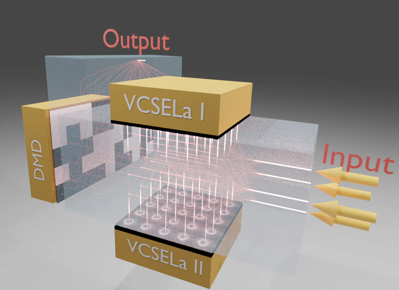 Les guides d'ondes photoniques 3D permettront de réaliser des circuits intégrés d'une taille égale à celle d'un réseau neuronal, ce qui est impossible avec l'intégration 2D. © Daniel Brunner